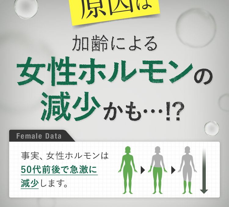 原因は加齢による女性ホルモンの減少かも…！？ Female Data 事実、女性ホルモンは50代前後で急激に減少します。